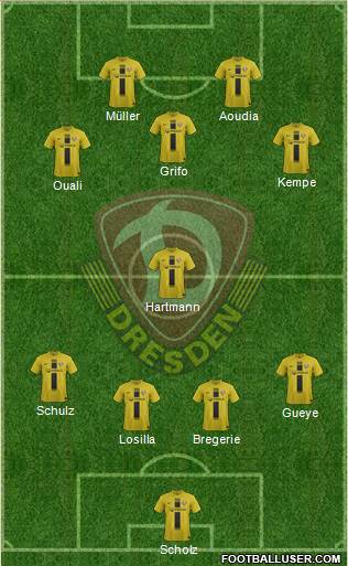 SG Dynamo Dresden Formation 2014