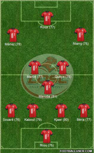 LOSC Lille Métropole Formation 2014