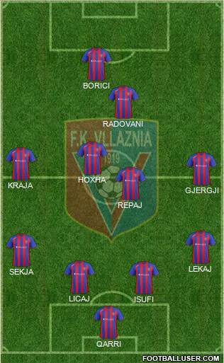 KS Vllaznia Shkodër Formation 2014