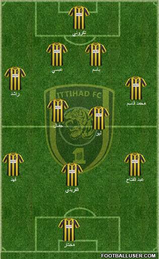 Al-Ittihad (KSA) Formation 2014