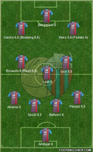 Catania Formation 2014