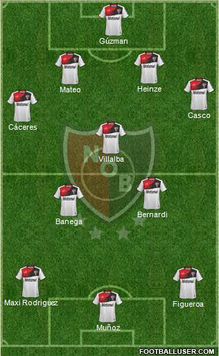 Newell's Old Boys Formation 2014