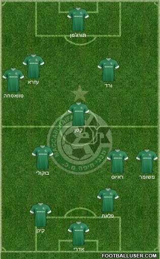 Maccabi Haifa Formation 2014