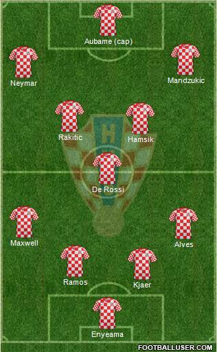 Croatia Formation 2014