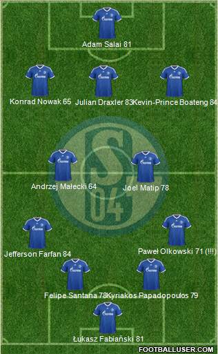 FC Schalke 04 Formation 2014