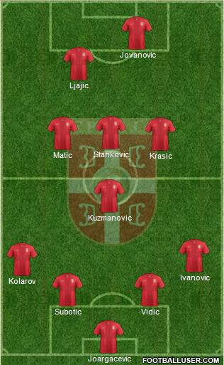 Serbia Formation 2014