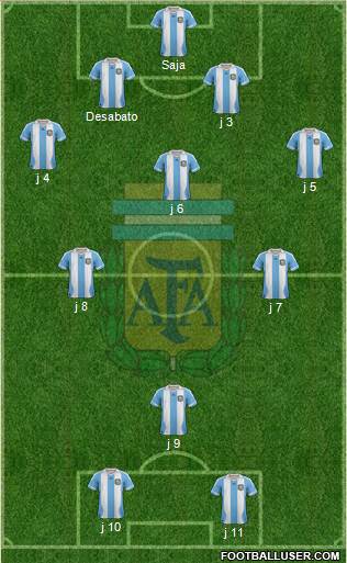 Argentina Formation 2014