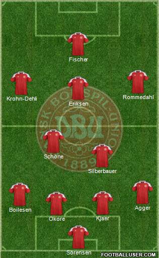 Denmark Formation 2014