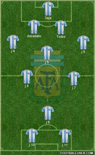 Argentina Formation 2014