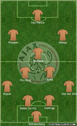 AFC Ajax Formation 2014