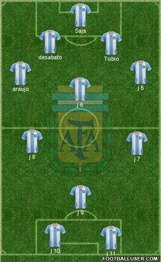 Argentina Formation 2014