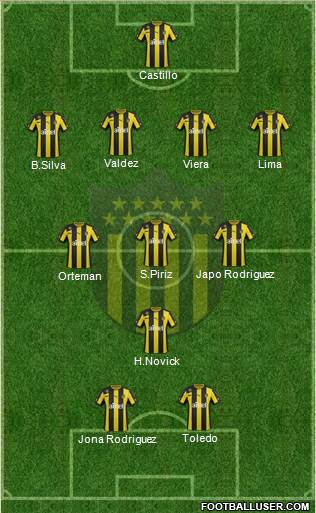 Club Atlético Peñarol Formation 2014