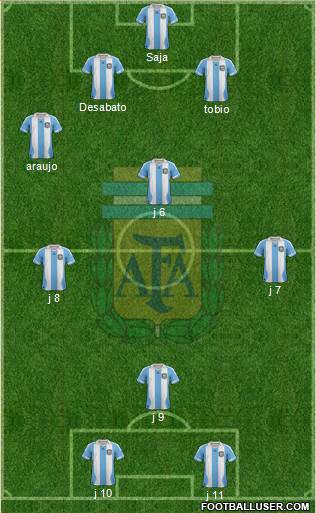 Argentina Formation 2014