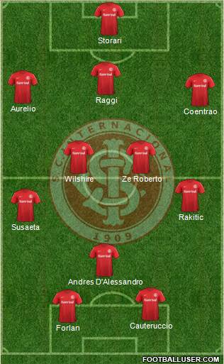 SC Internacional Formation 2014