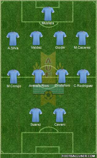 Uruguay Formation 2014