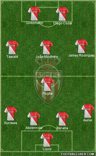 AS Monaco FC Formation 2014