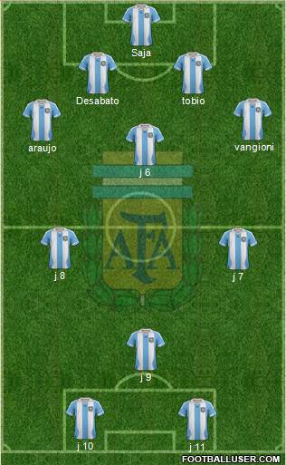 Argentina Formation 2014