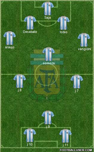 Argentina Formation 2014