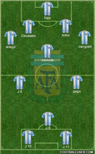 Argentina Formation 2014