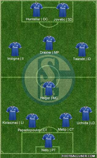 FC Schalke 04 Formation 2014