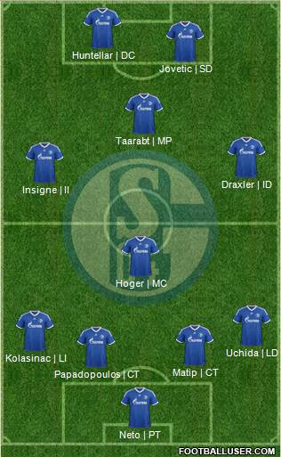 FC Schalke 04 Formation 2014