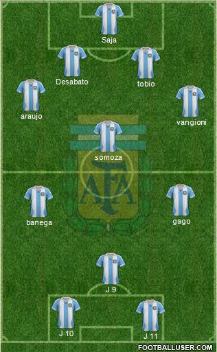 Argentina Formation 2014