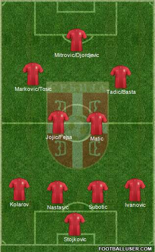 Serbia Formation 2014