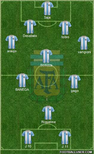 Argentina Formation 2014