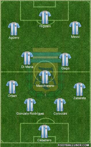 Argentina Formation 2014