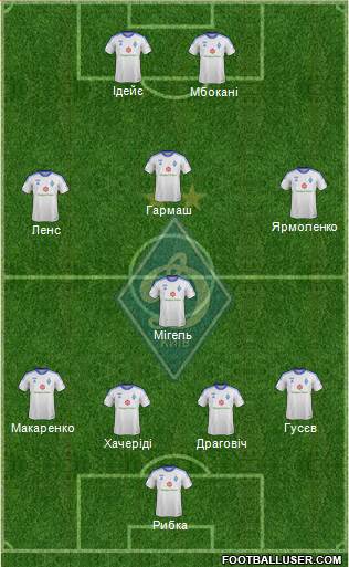 Dinamo Kiev Formation 2014