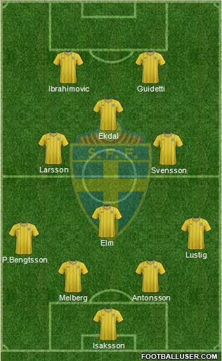 Sweden Formation 2014