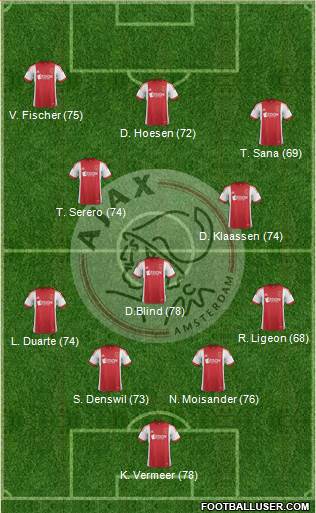 AFC Ajax Formation 2014