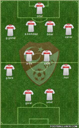 Turkey Formation 2014