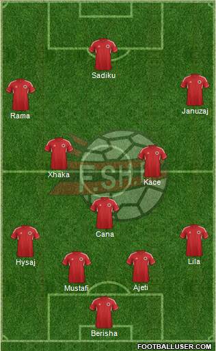 Albania Formation 2014