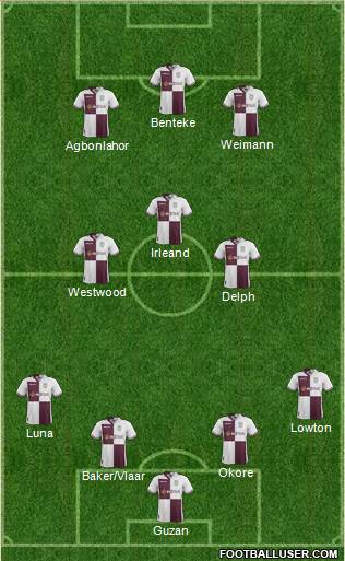 Aston Villa Formation 2014