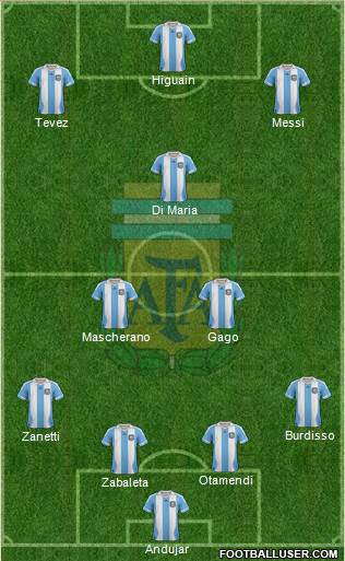 Argentina Formation 2014