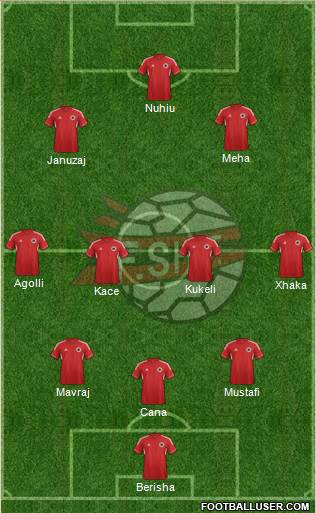 Albania Formation 2014