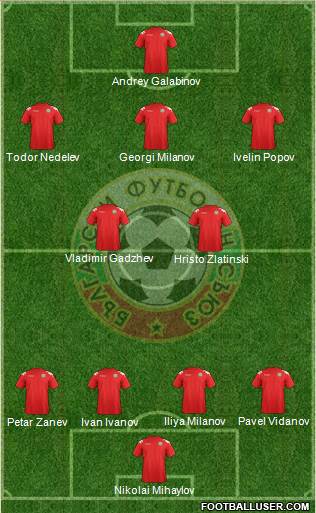 Bulgaria Formation 2014