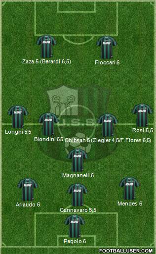 Sassuolo Formation 2014