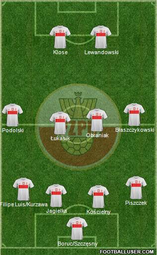 Poland Formation 2014