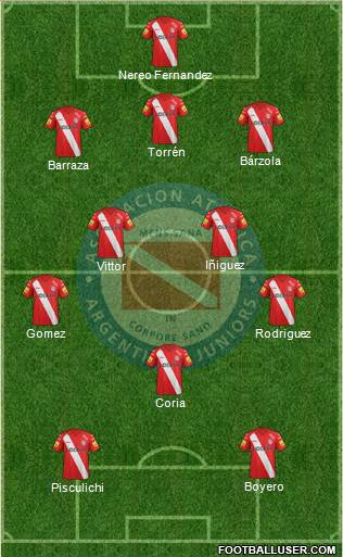 Argentinos Juniors Formation 2014