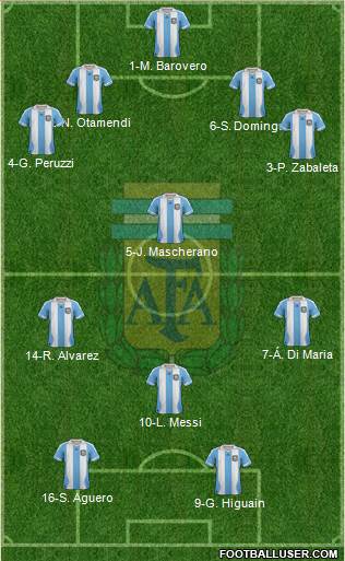 Argentina Formation 2014