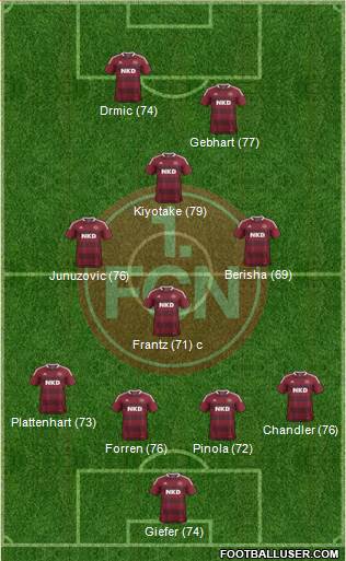 1.FC Nürnberg Formation 2014