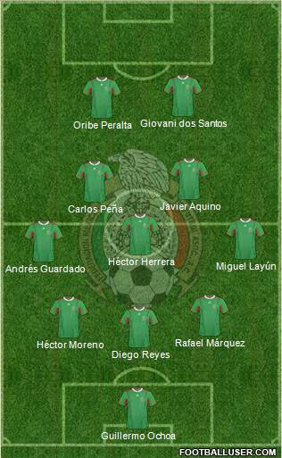 Mexico Formation 2014