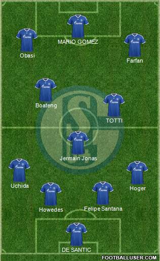 FC Schalke 04 Formation 2014