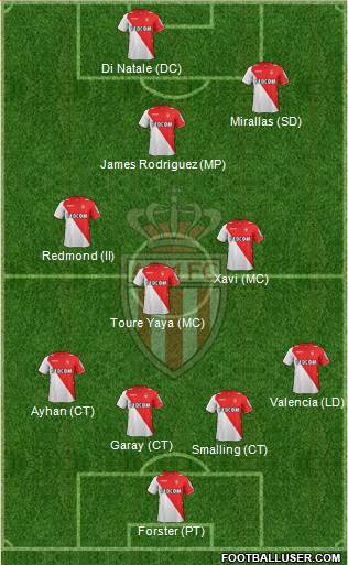 AS Monaco FC Formation 2014