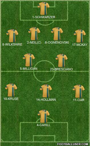 Australia Formation 2014