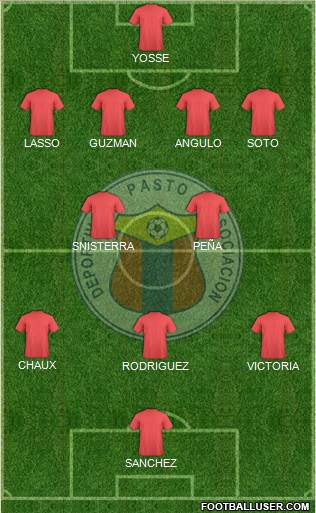 A Deportivo Pasto Formation 2014