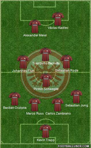 Eintracht Frankfurt Formation 2014