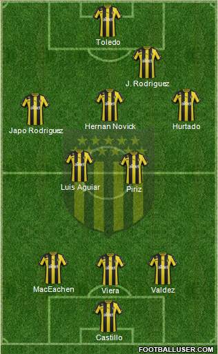 Club Atlético Peñarol Formation 2014